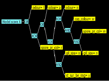 Image of a model evolved by TheGmax